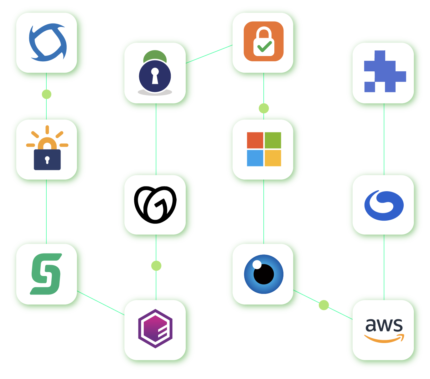 Public CA integrations
