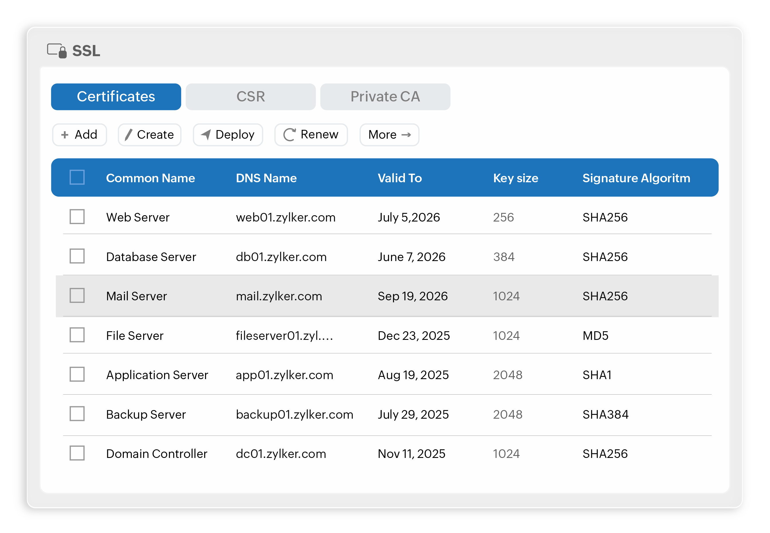 Discovery and inventory — view 2