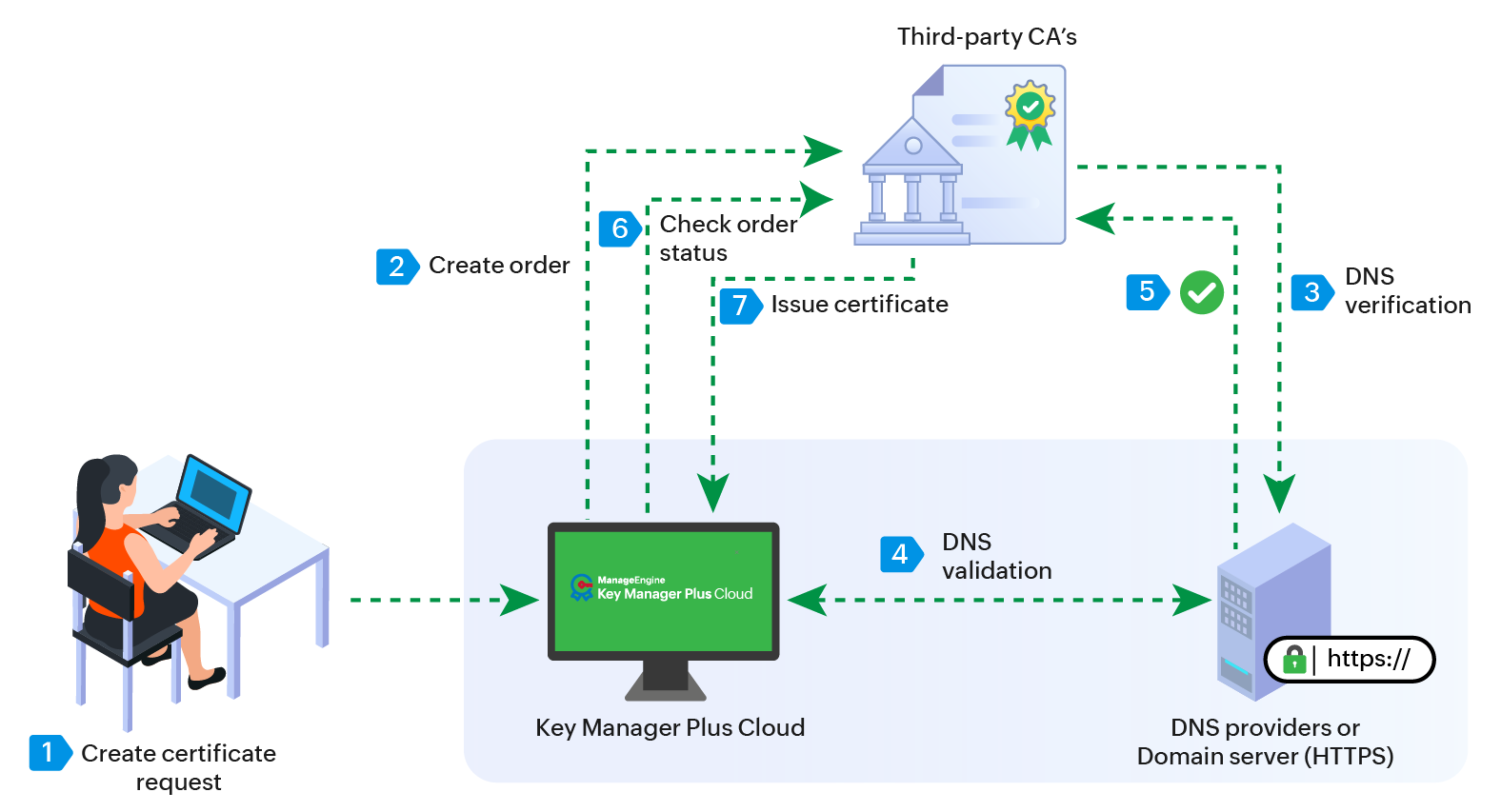 Click to Expand ssl-integrations-1
