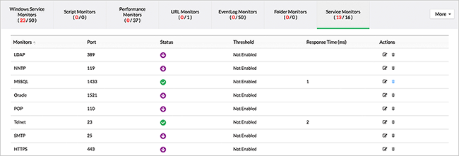 서비스 및 프로세스 모니터링