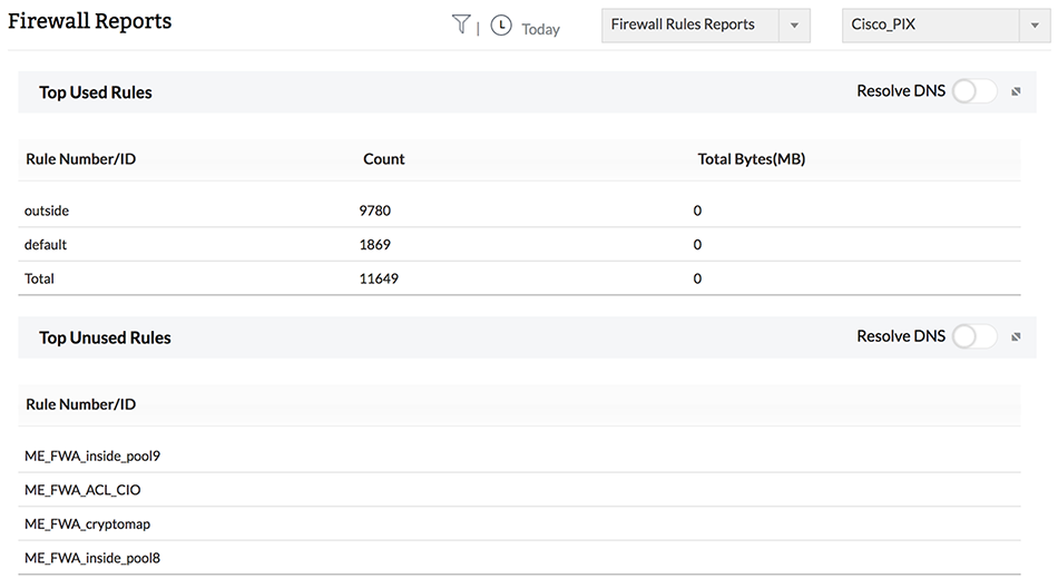 방화벽 컴플라이언스 관리