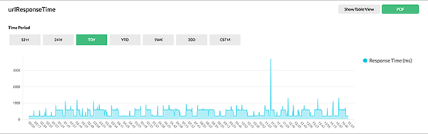 URL 및 스크립트 모니터링