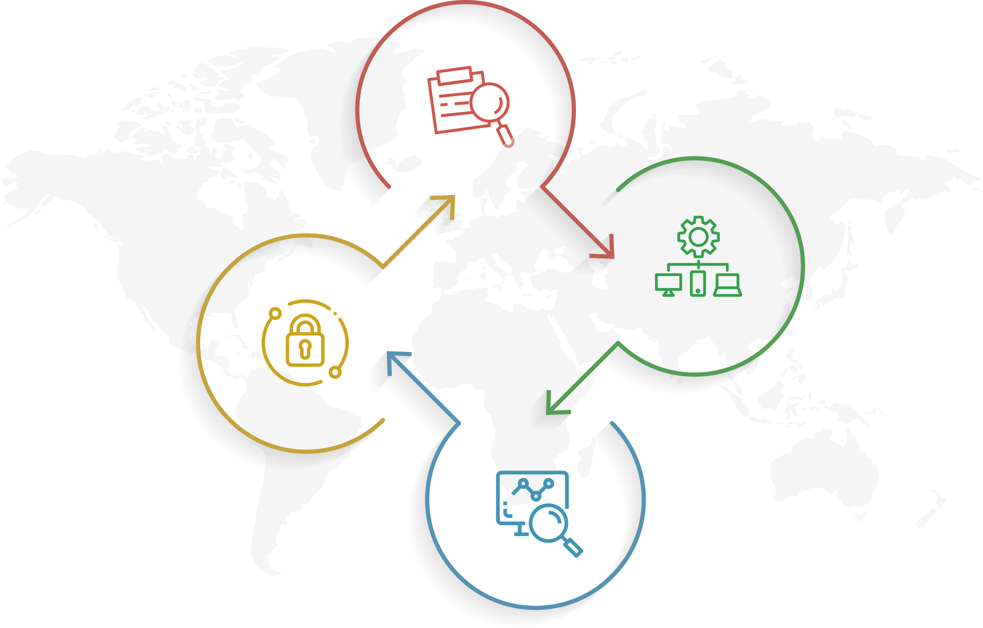 Remote Monitoring Management - ManageEngine RMM Central