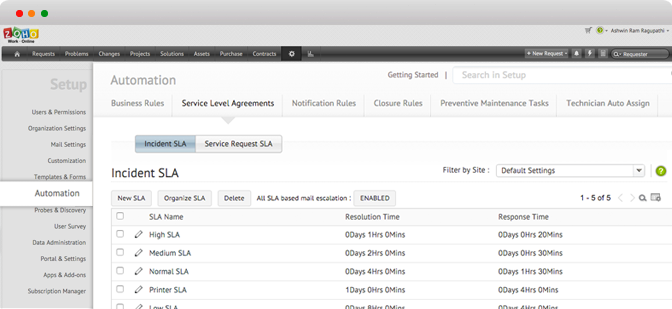 서비스 수준 계약
