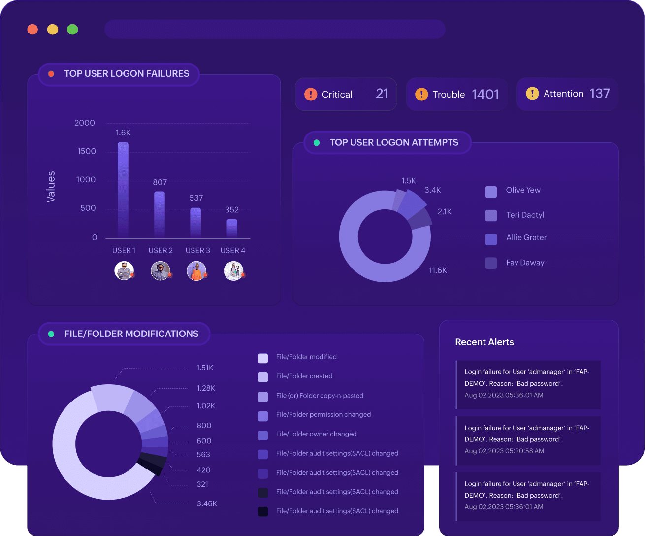 Enterprise service management software