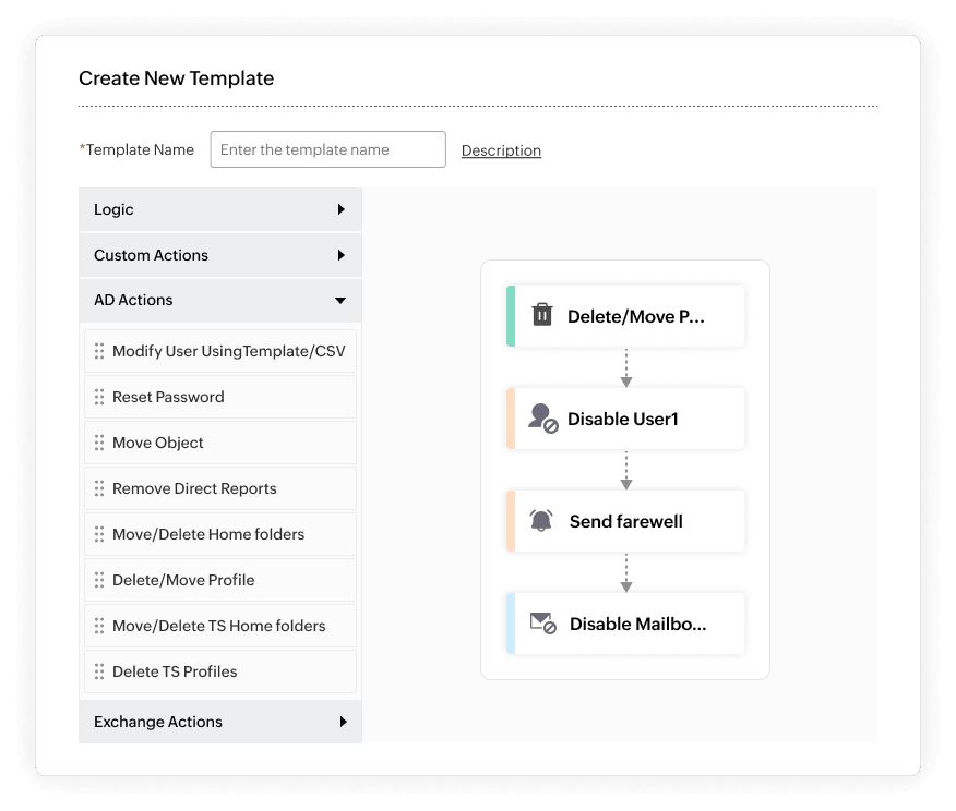 Enterprise service management software