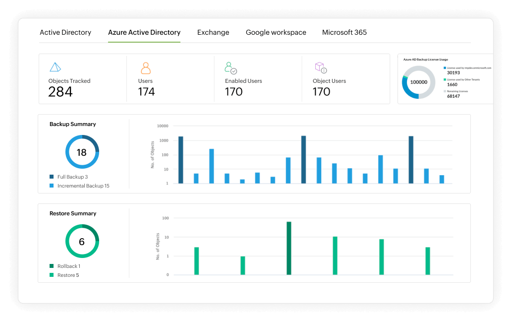 Ensure comprehensive, multi-platform business recovery