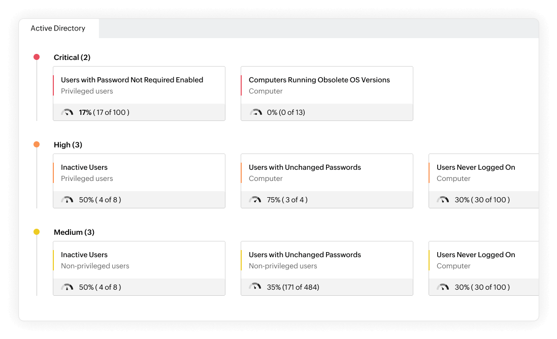 Fulfil governance, risk management and compliance (GRC) needs