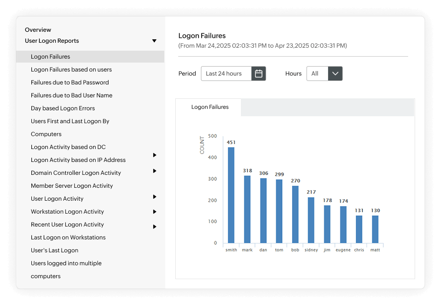Gain granular visibility over user activities