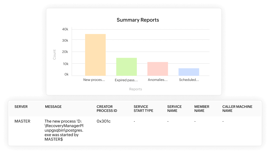 Acquire high-level automation and delegation capabilities