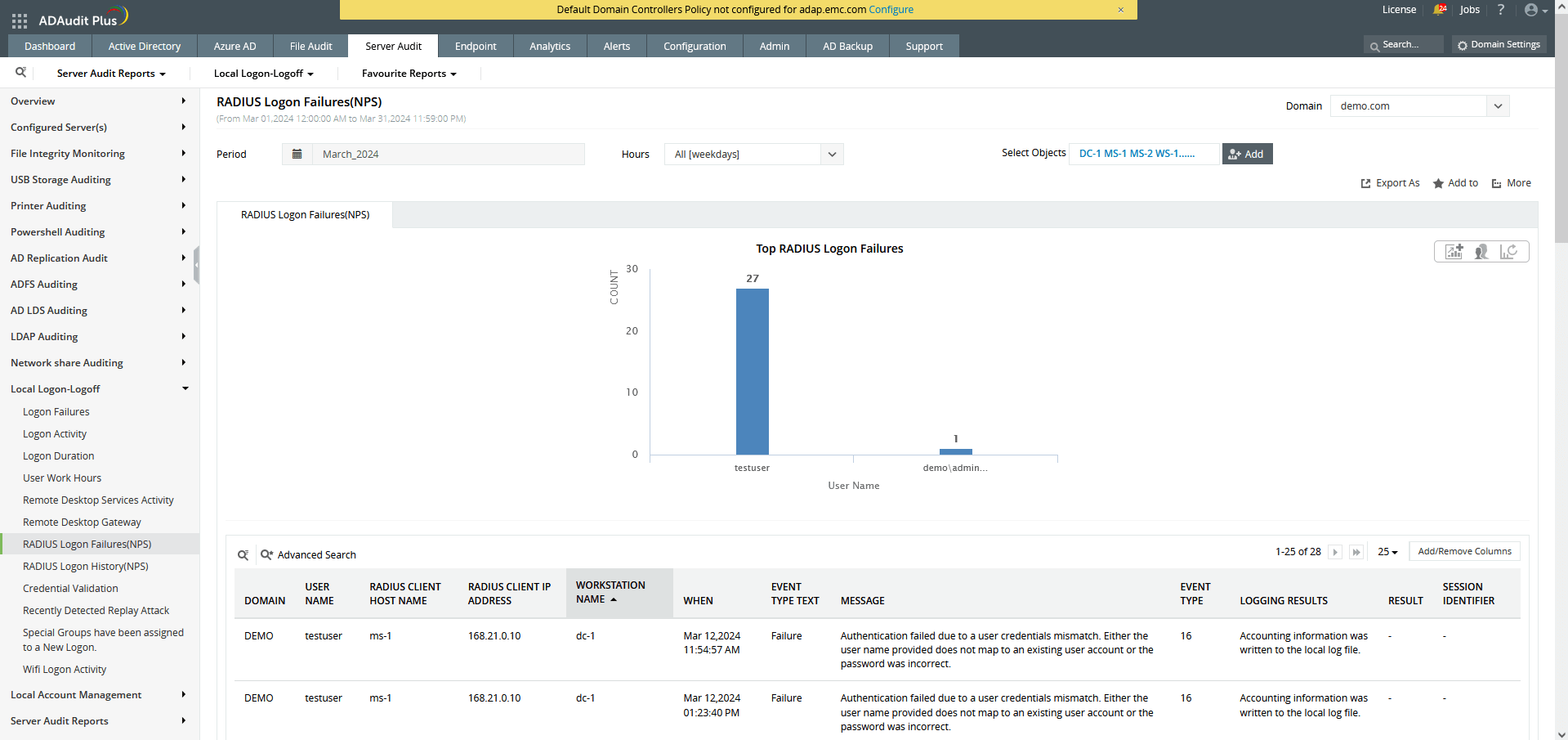remote employee monitoring