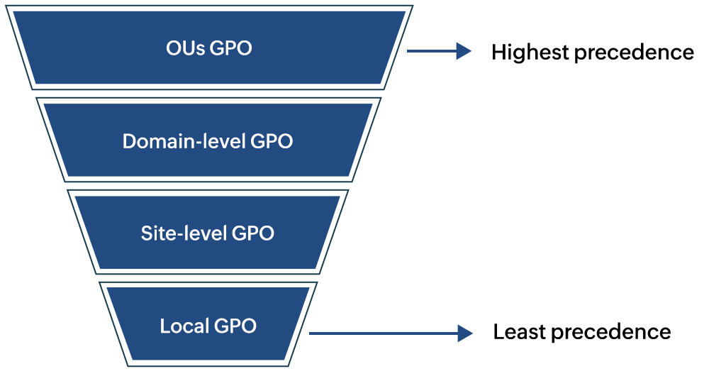 Manage Active Directory users in bulk with ADManager Plus' predefined actions