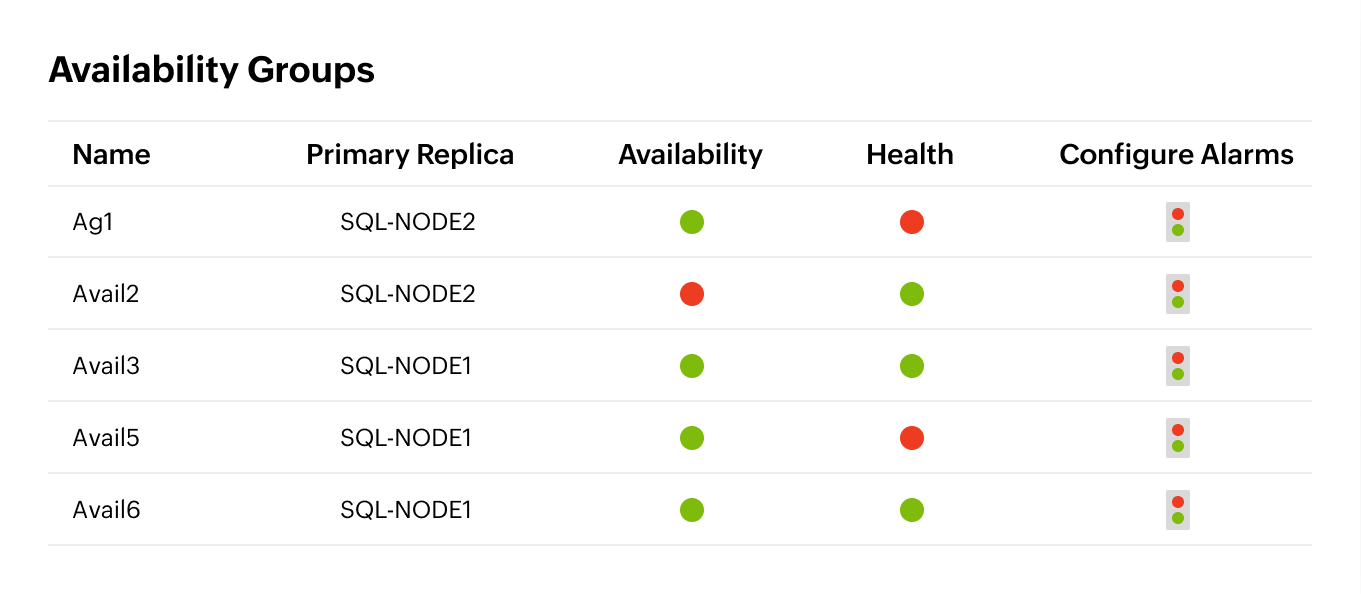 Availability issues and memory overload