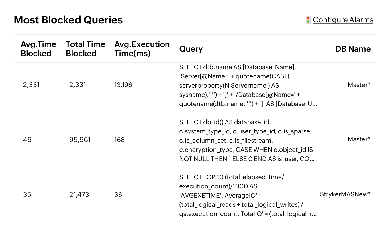 Blocked sessions and time-outs