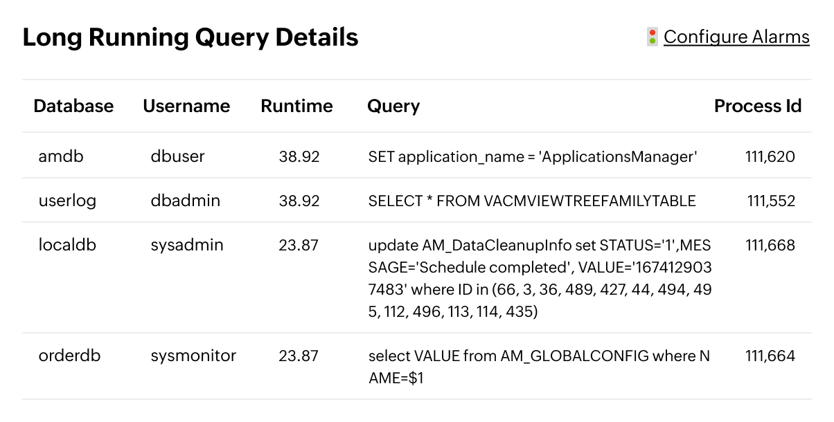 Análisis profundo de las consultas PostgreSQL
