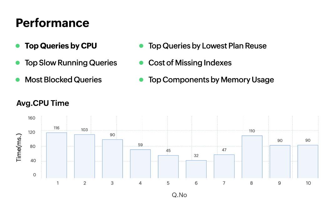 Poorly optimized queries