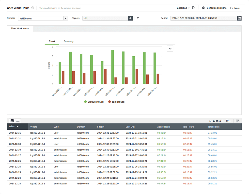 An image of the user work hours report in Log360 Cloud