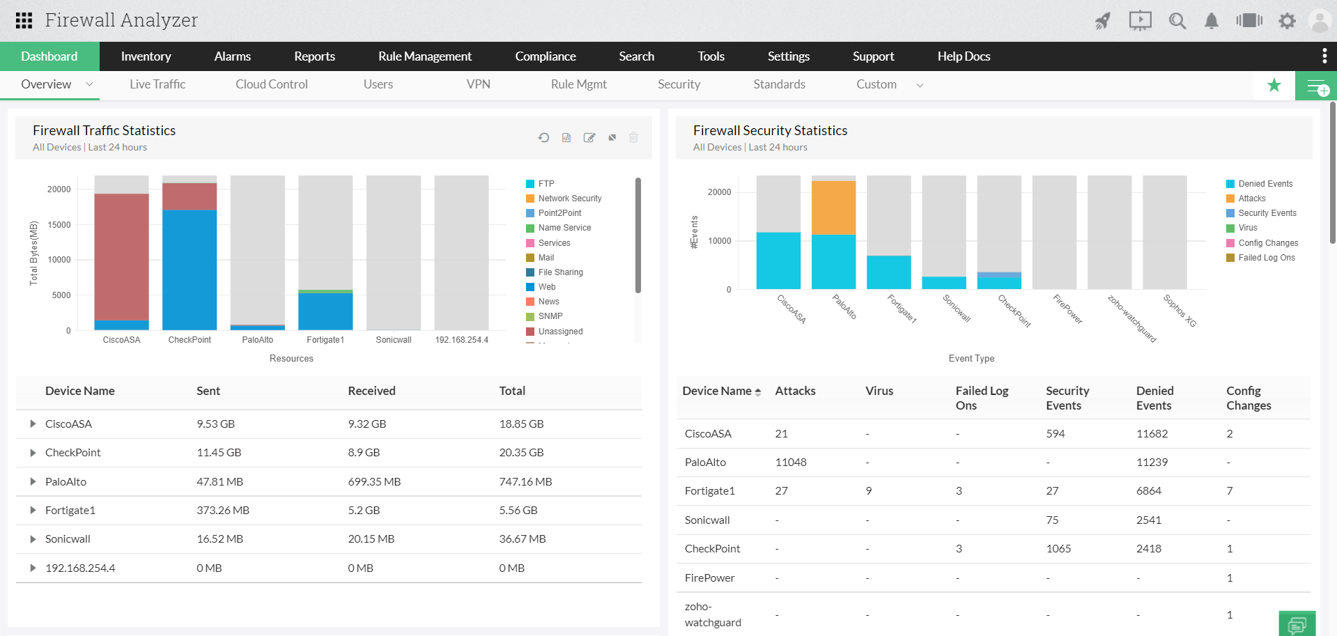 Network Performance Monitoring - ManageEngine OpManager 