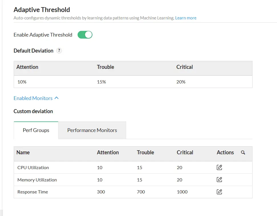 Dynamic thresholds in OpManager Plus