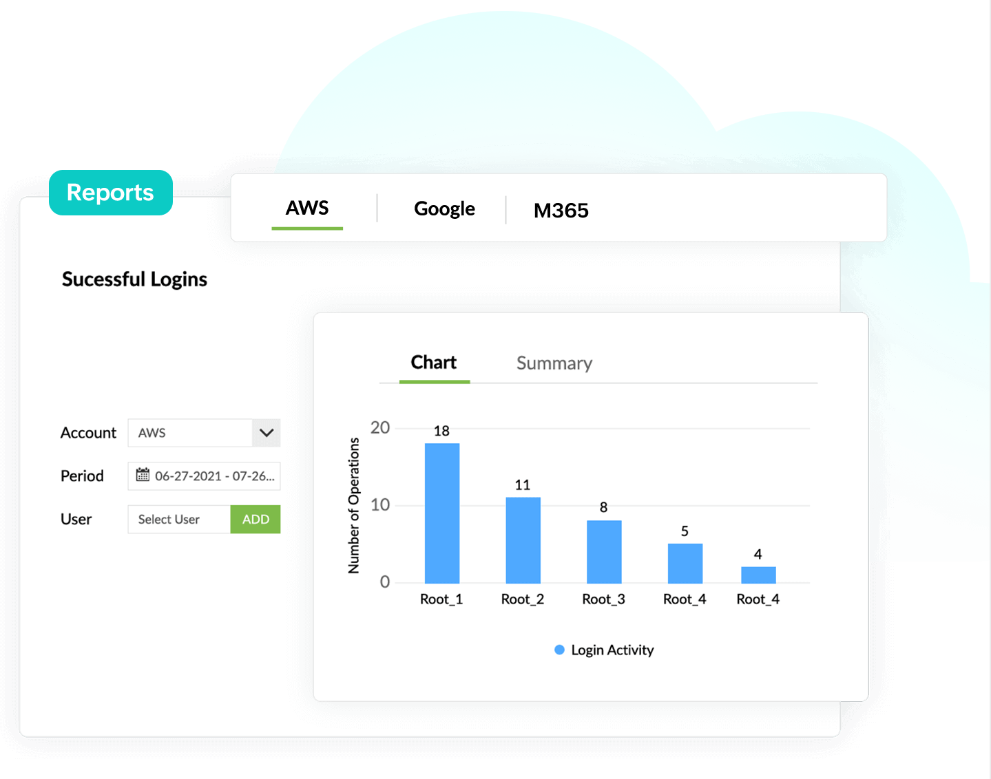 Secure your data on the cloud