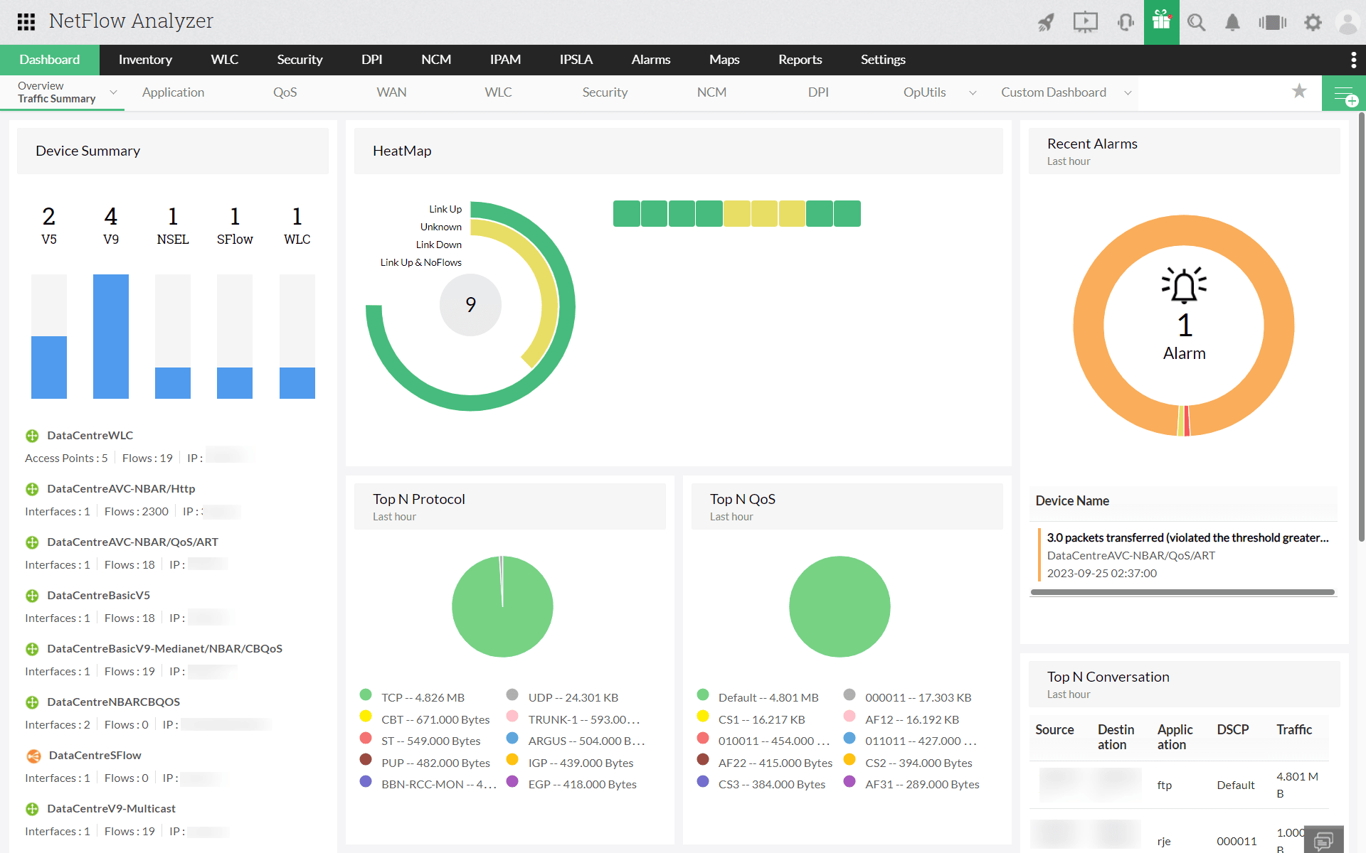 Monitoreo de ancho de banda con NetFlow Analyzer