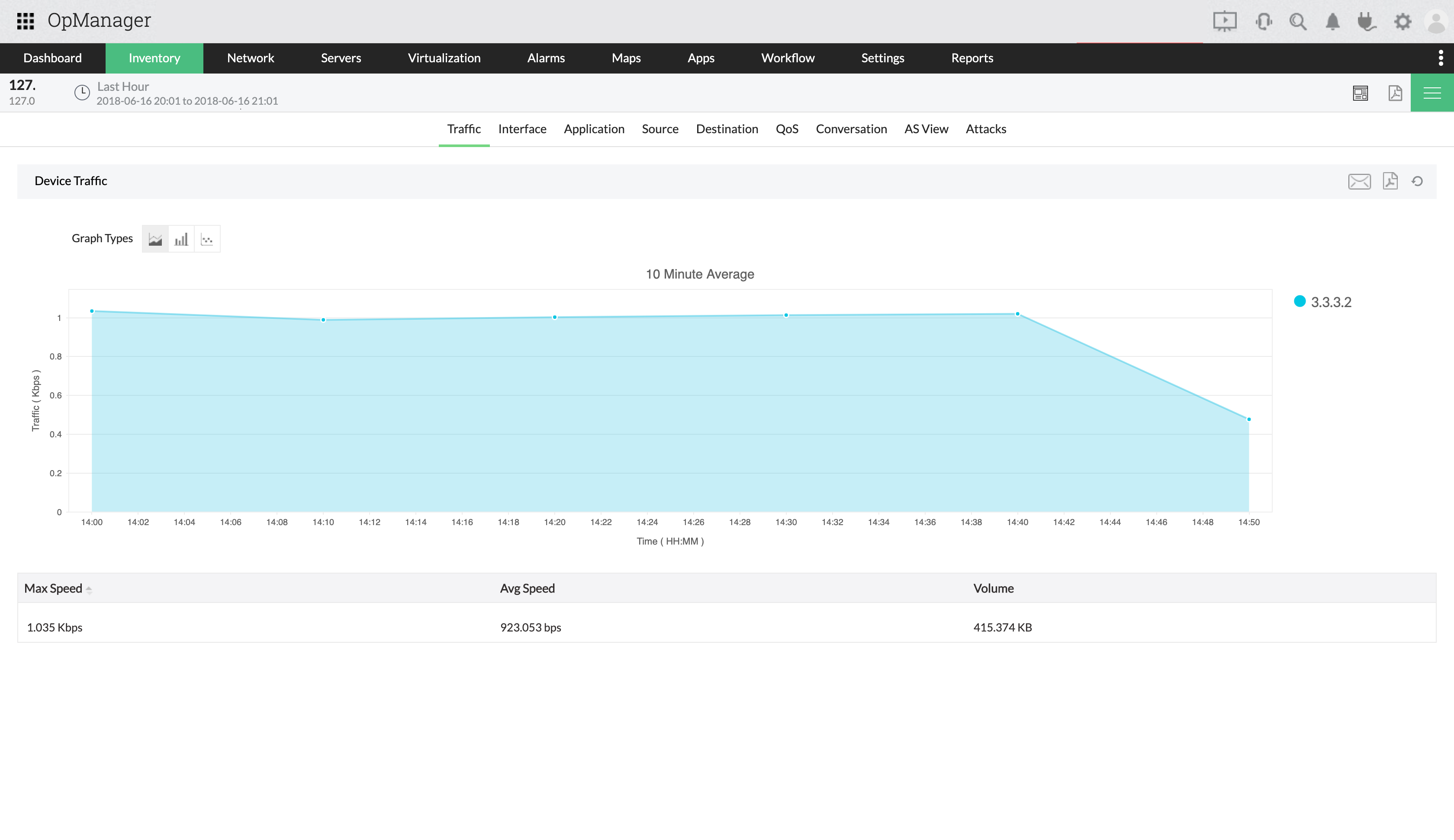 Uso de ancho de banda por aplicación - ManageEngine OpManager