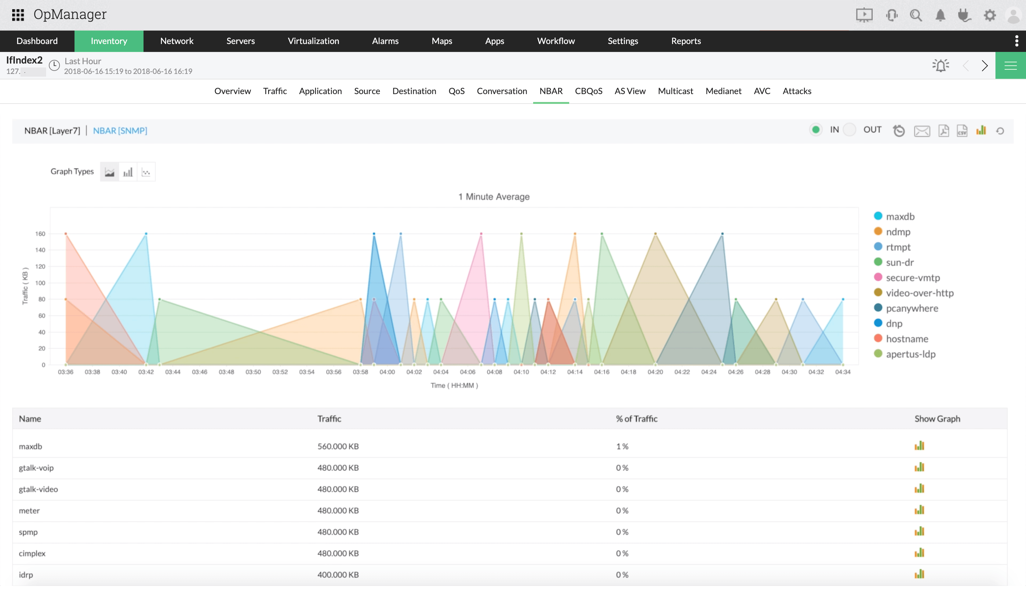 Planificación de la capacidad e informes consolidados - ManageEngine OpManager