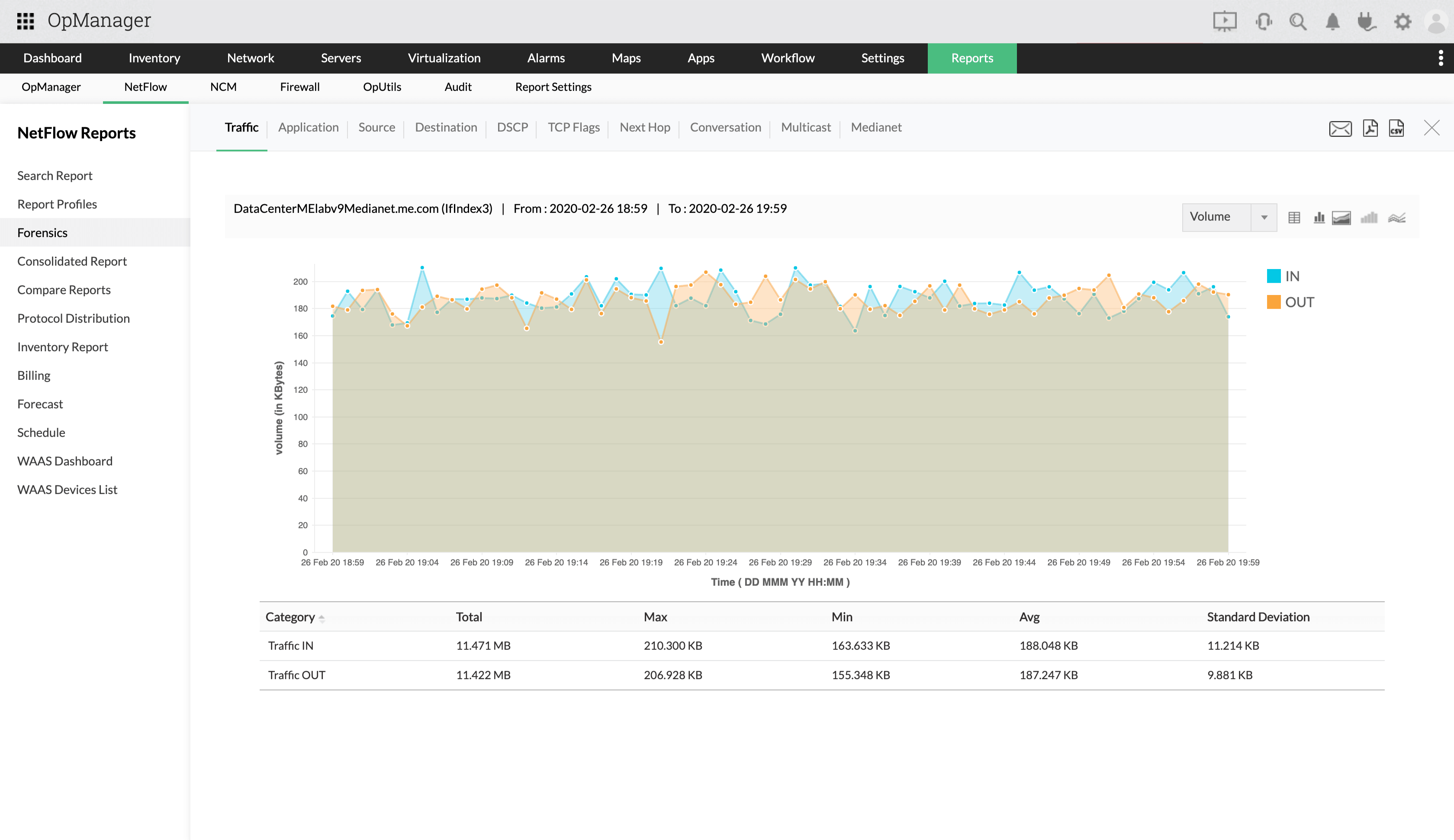 Configuración de ACL - ManageEngine OpManager