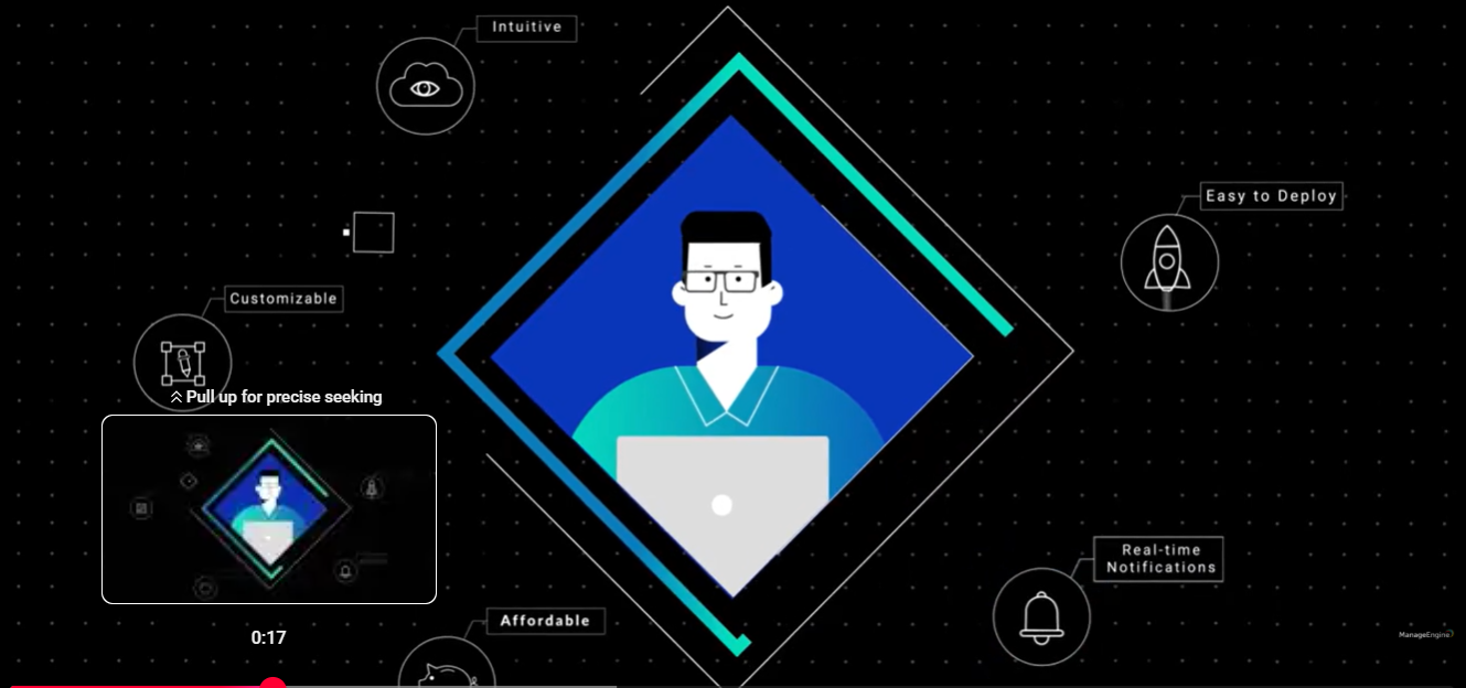 OpManager, in a minute-and-a-half