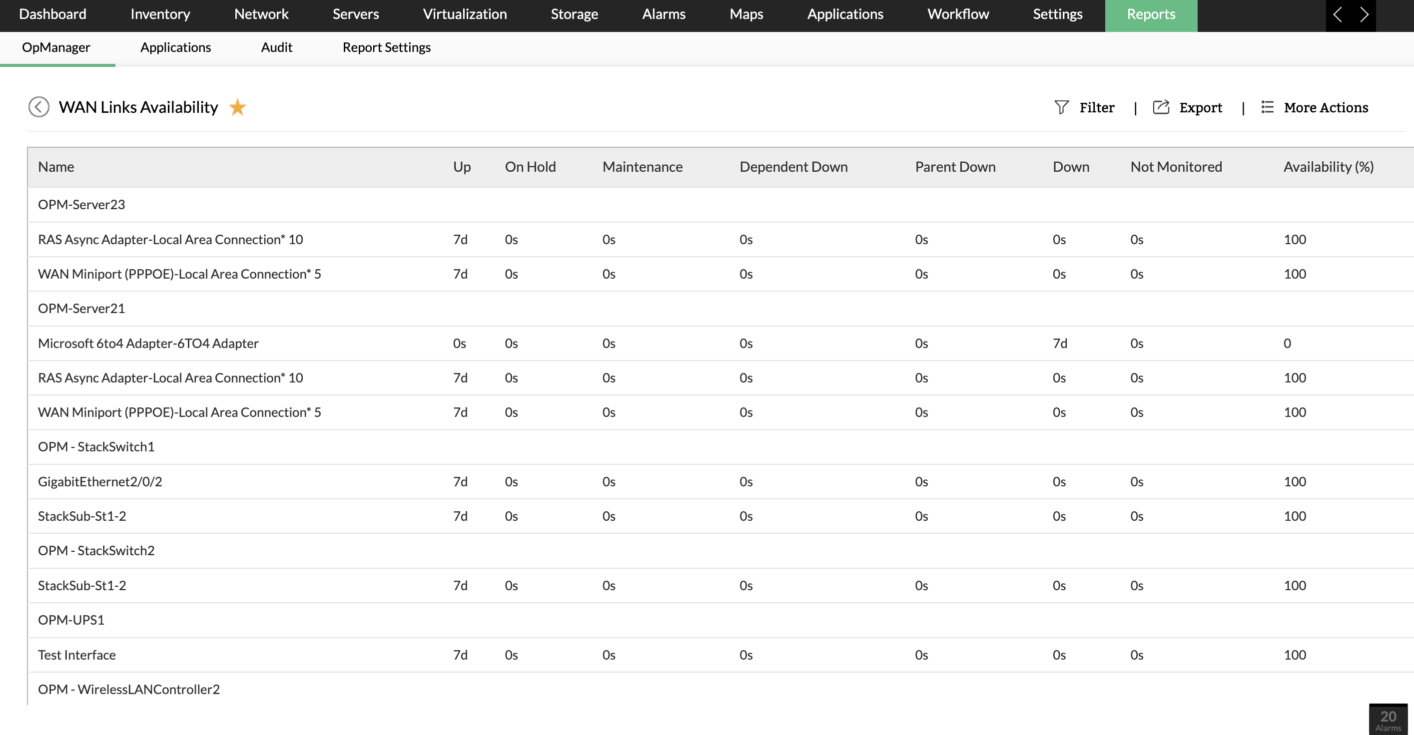 Dashboard de informes sobre monitoreo de servidores con OpManager
