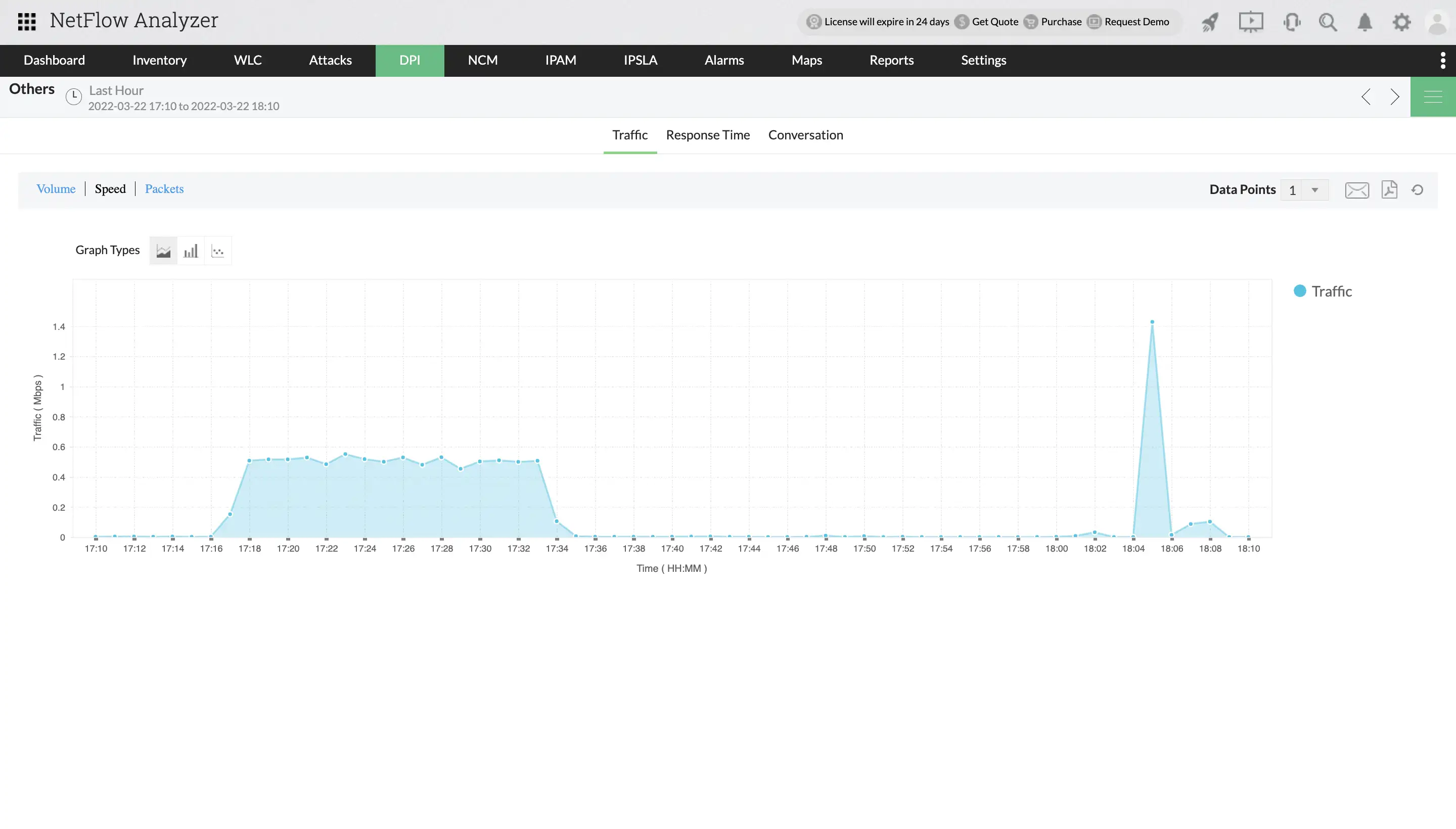 Traffic volume visibility