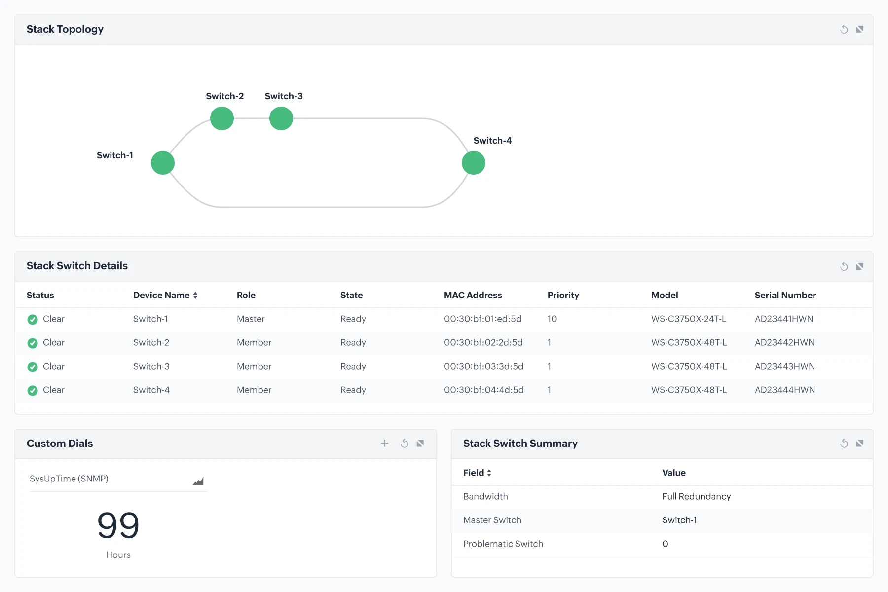 Switch stack monitoring