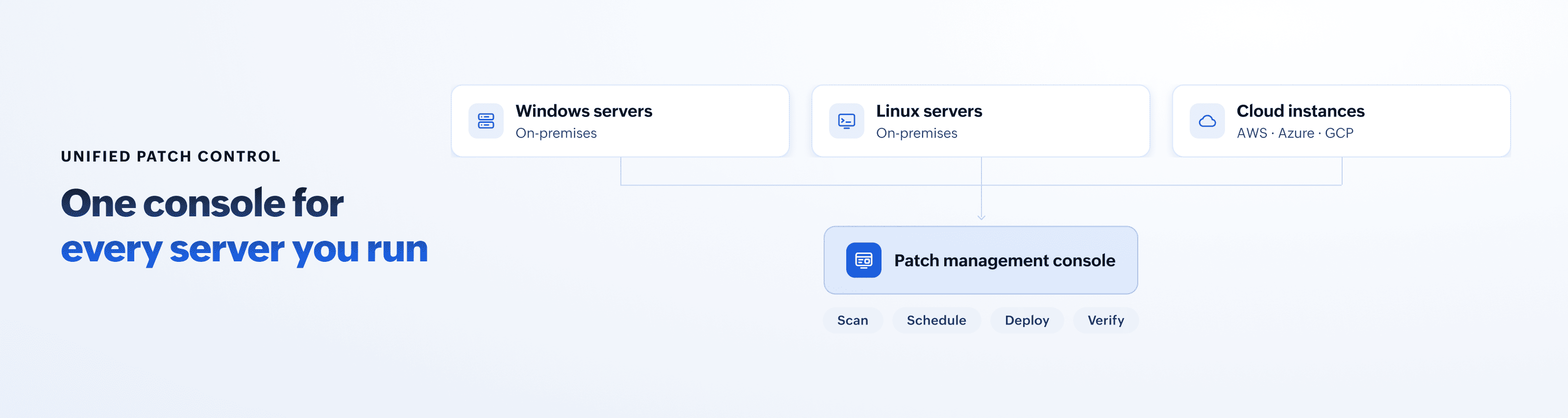 Server patch management dashboard covering Windows, Linux, and cloud servers