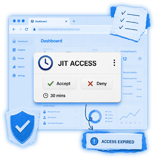 JIT access illustration