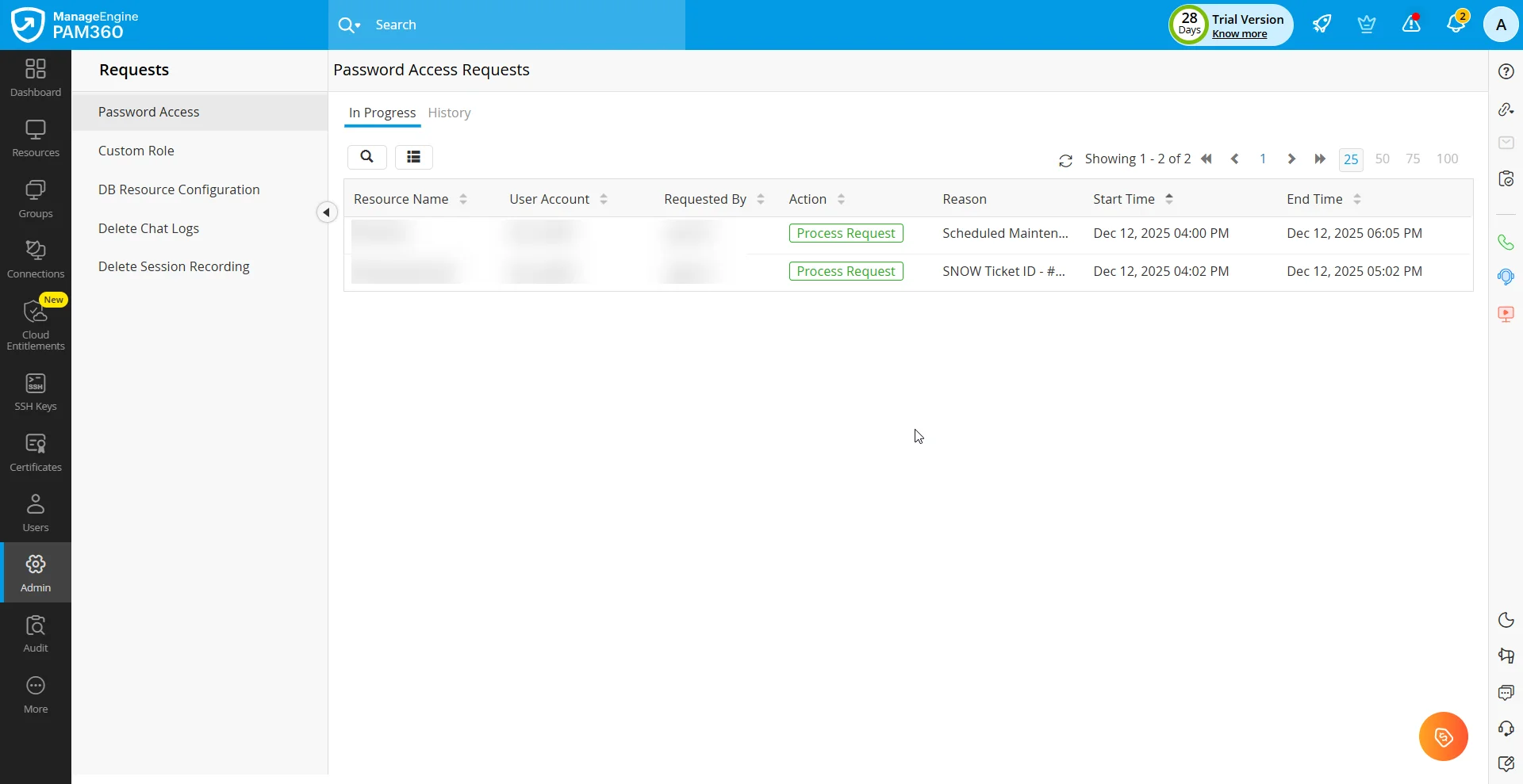 access-control-process-5