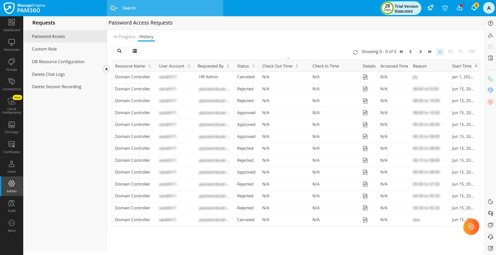 access-control-process-8