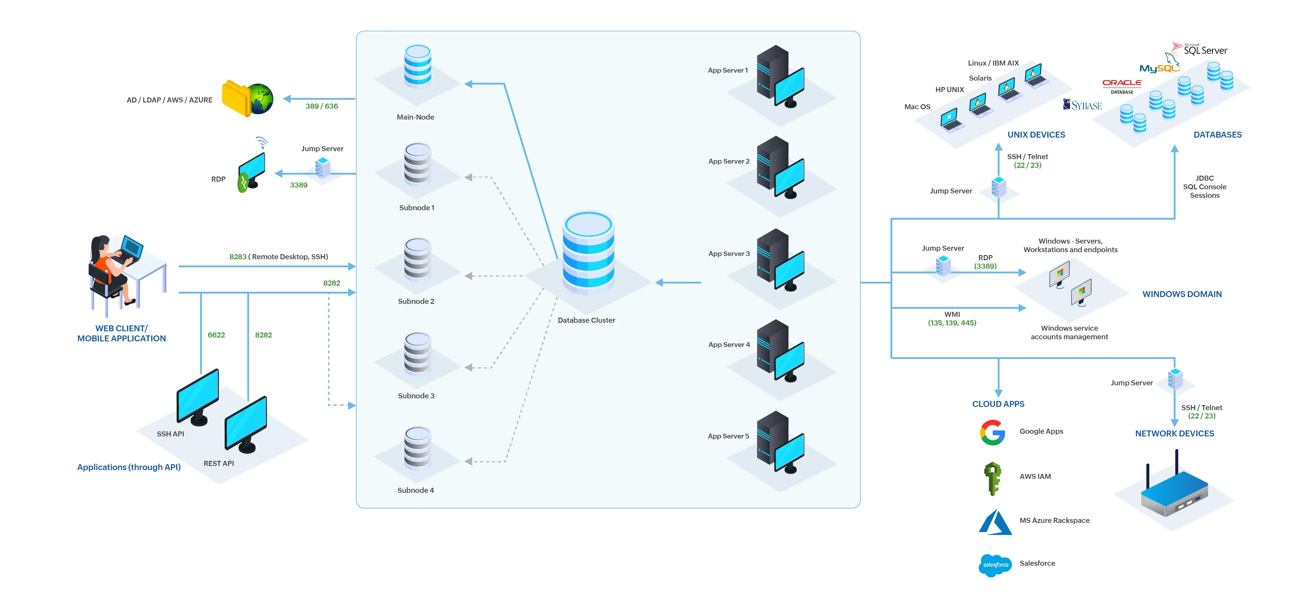 application-scaling1