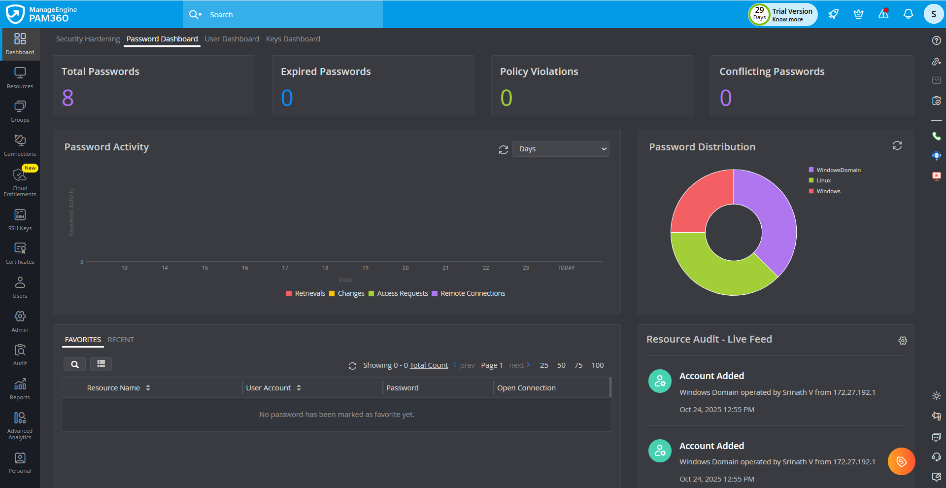 personalization-users-7