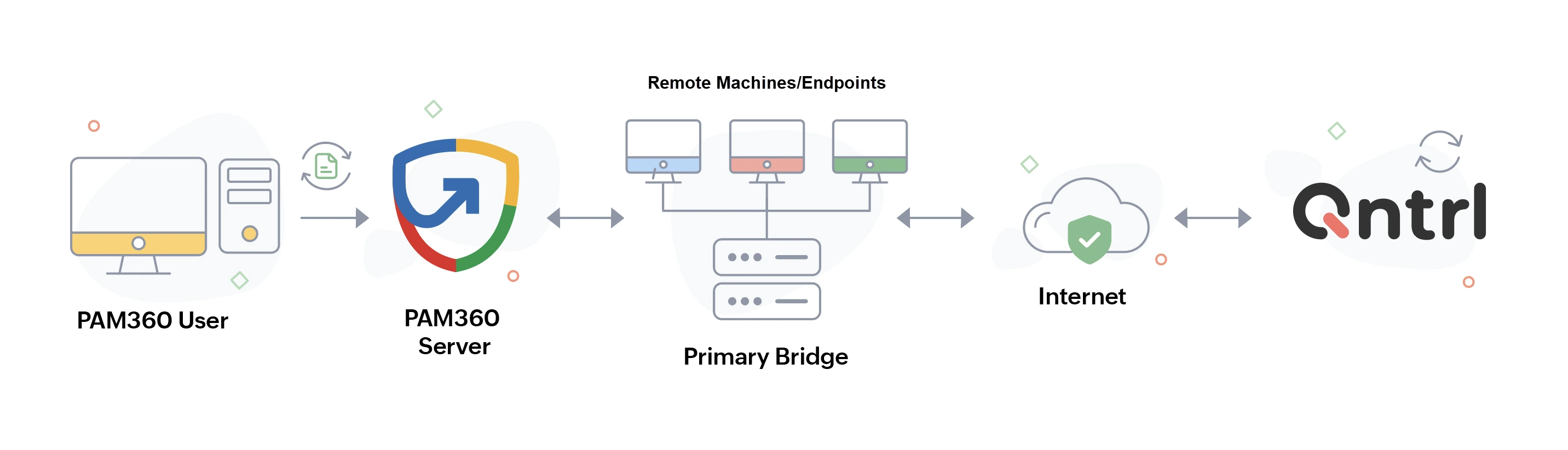 privileged-task-config5