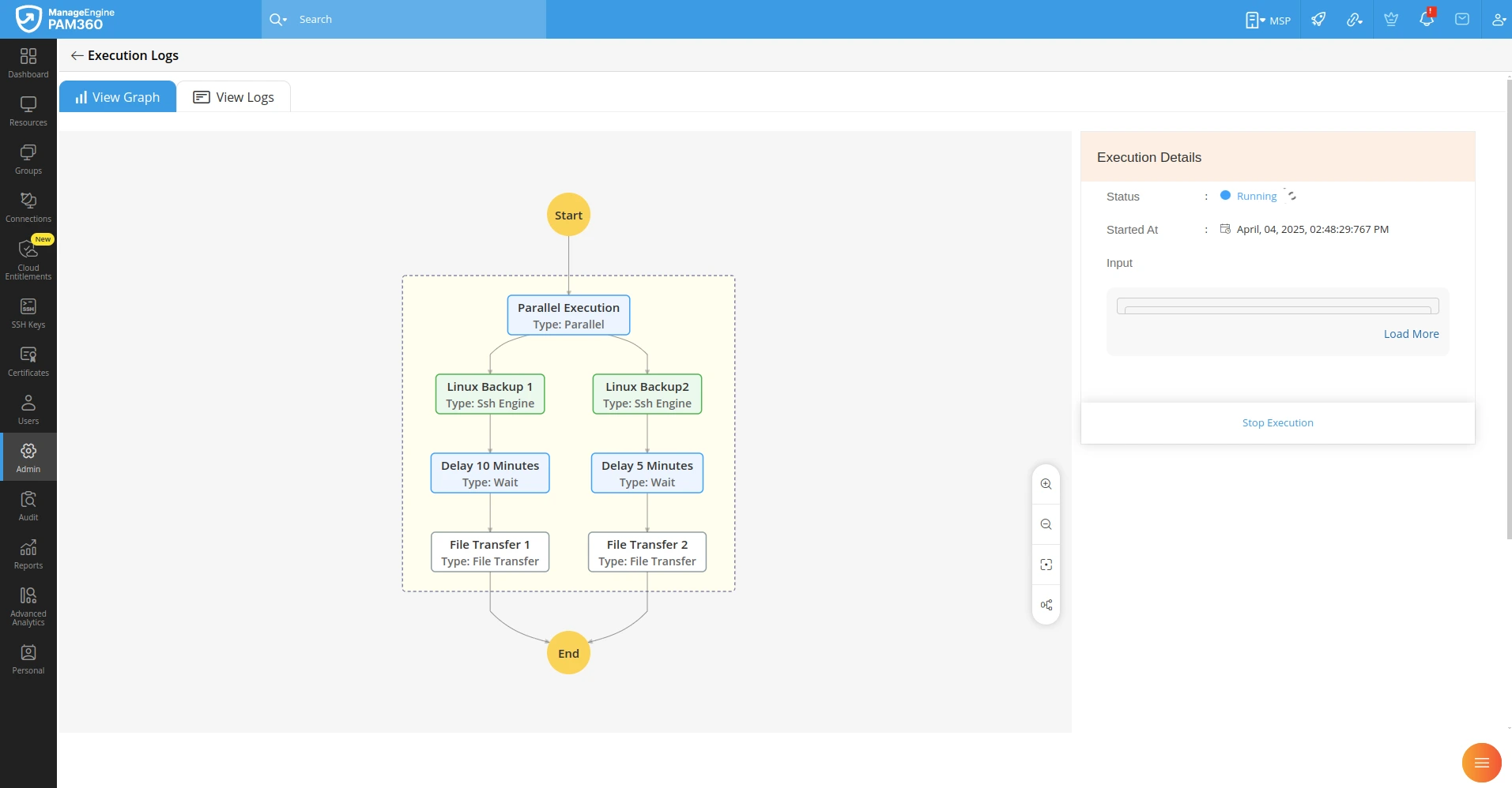 privileged-use-cases2