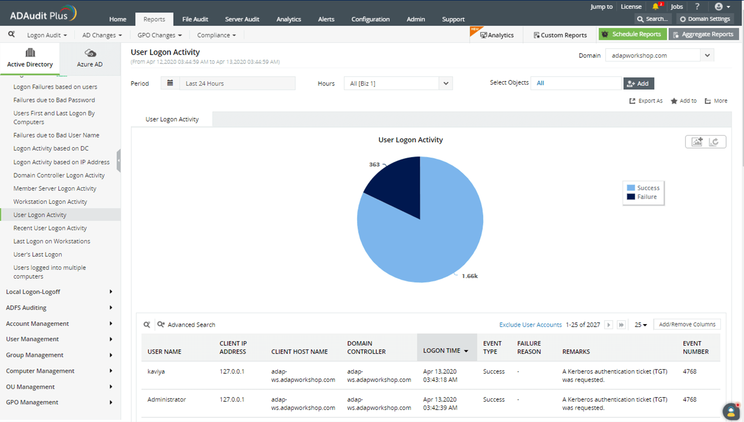 Hur man uppt&auml;cker vem som l&aring;ste upp ett anv&auml;ndarkonto