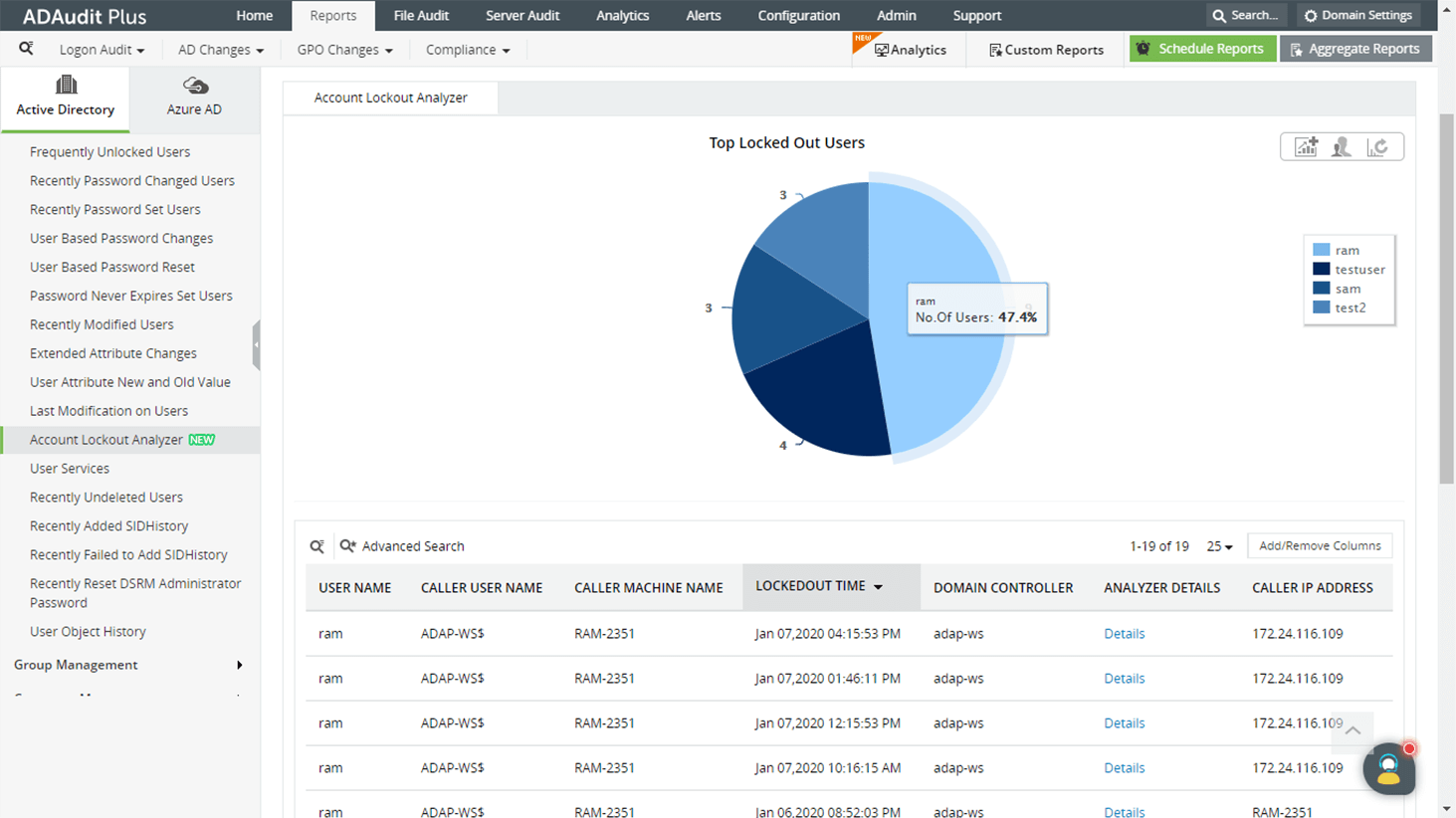 Hur man hittar vad som l&aring;ste ute ett Active Directory-konto