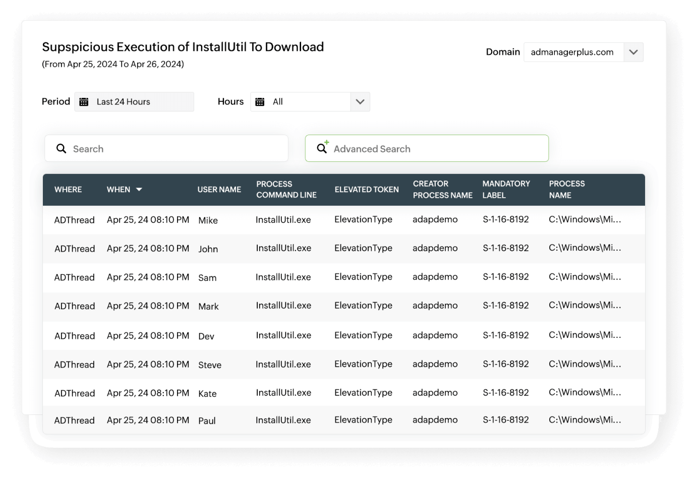 N&auml;tverks- och processattacker
