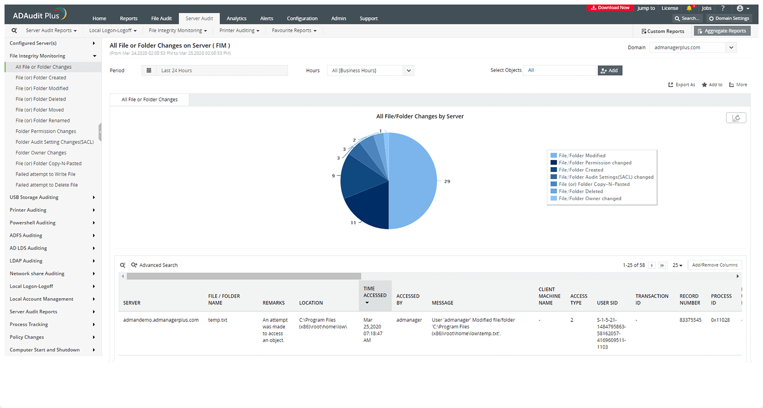 privileged account monitoring