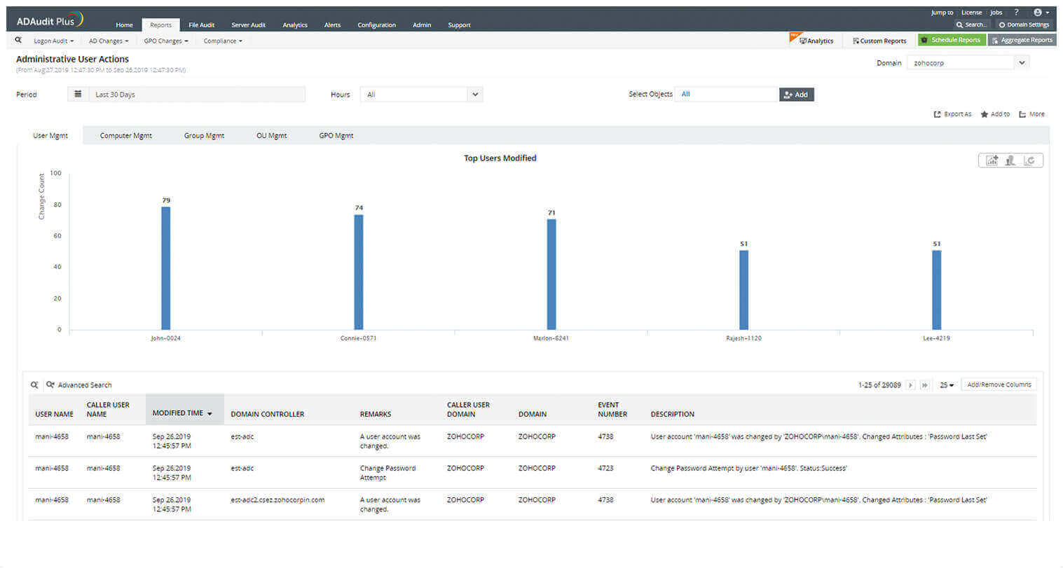 &ouml;vervakning av privilegierat konto