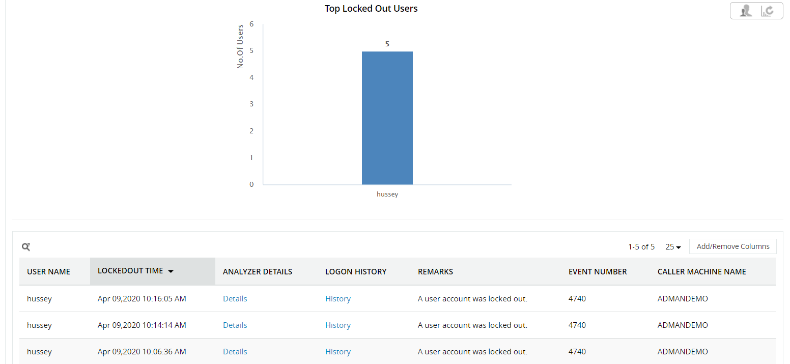 Powershell-find-where-user-locked-out-1