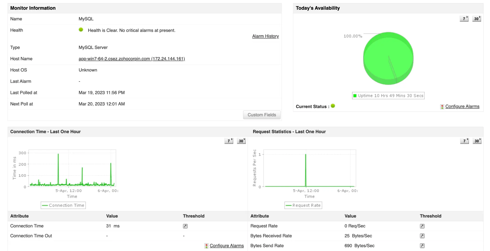MySQL performance monitoring ManageEngine Applications Manager's MySQL monitoring dashboard
