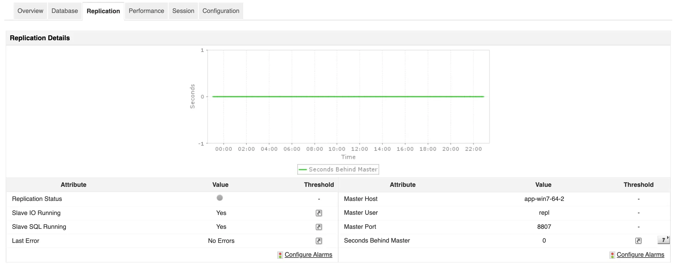 MySQL replication monitoring MySQL Slave and Master replication statistics