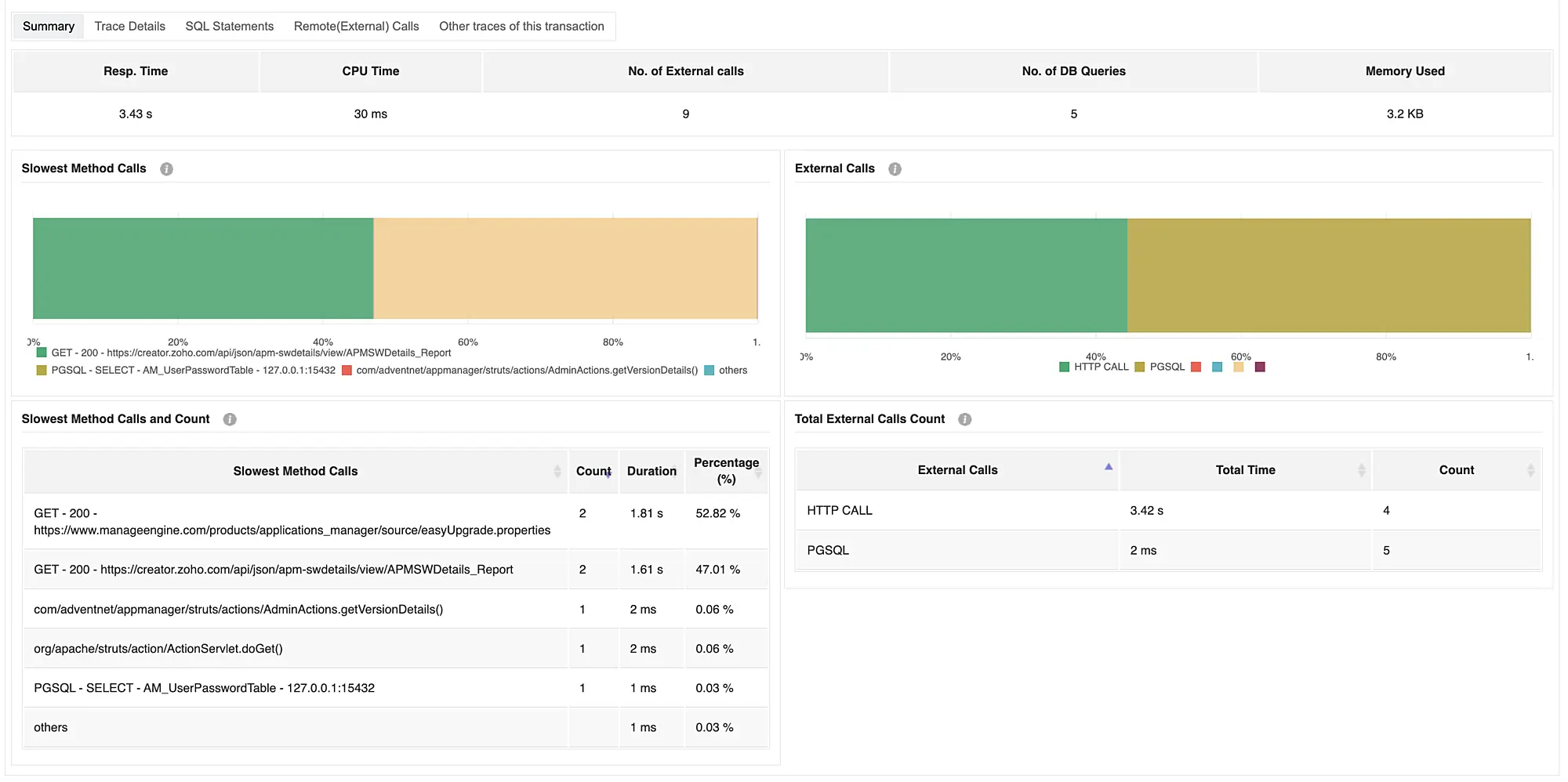 MySQL performance monitoring queries and traces Trace details of your MySQL application transactions