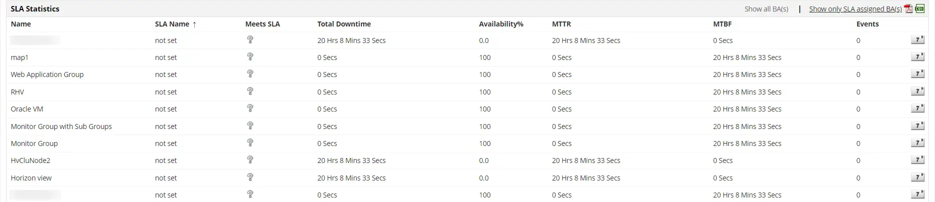 SLA Management Software